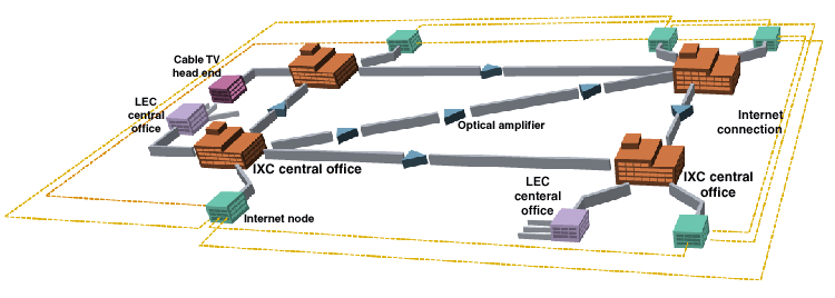 Internet connectivity diagram