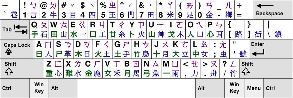 keyboard-with-english-and-chinese-charac