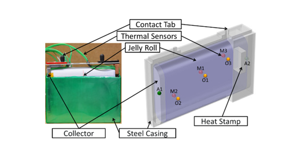 Left: Prismatic Li-ion dummy cell. Right: CAD geometry used to model the cell. The cell is equipped with eight temperature sensors: O1, O2, and O3 on the surface of the jelly roll; M1, M2, and M3 in the middle of the jelly roll; and A1 and A2 attached to the current conductors. Probes have been placed in the COMSOL\u00ae model at the same locations.