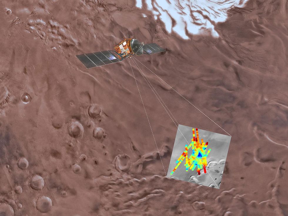 Mars Express finding possible water on Mars.