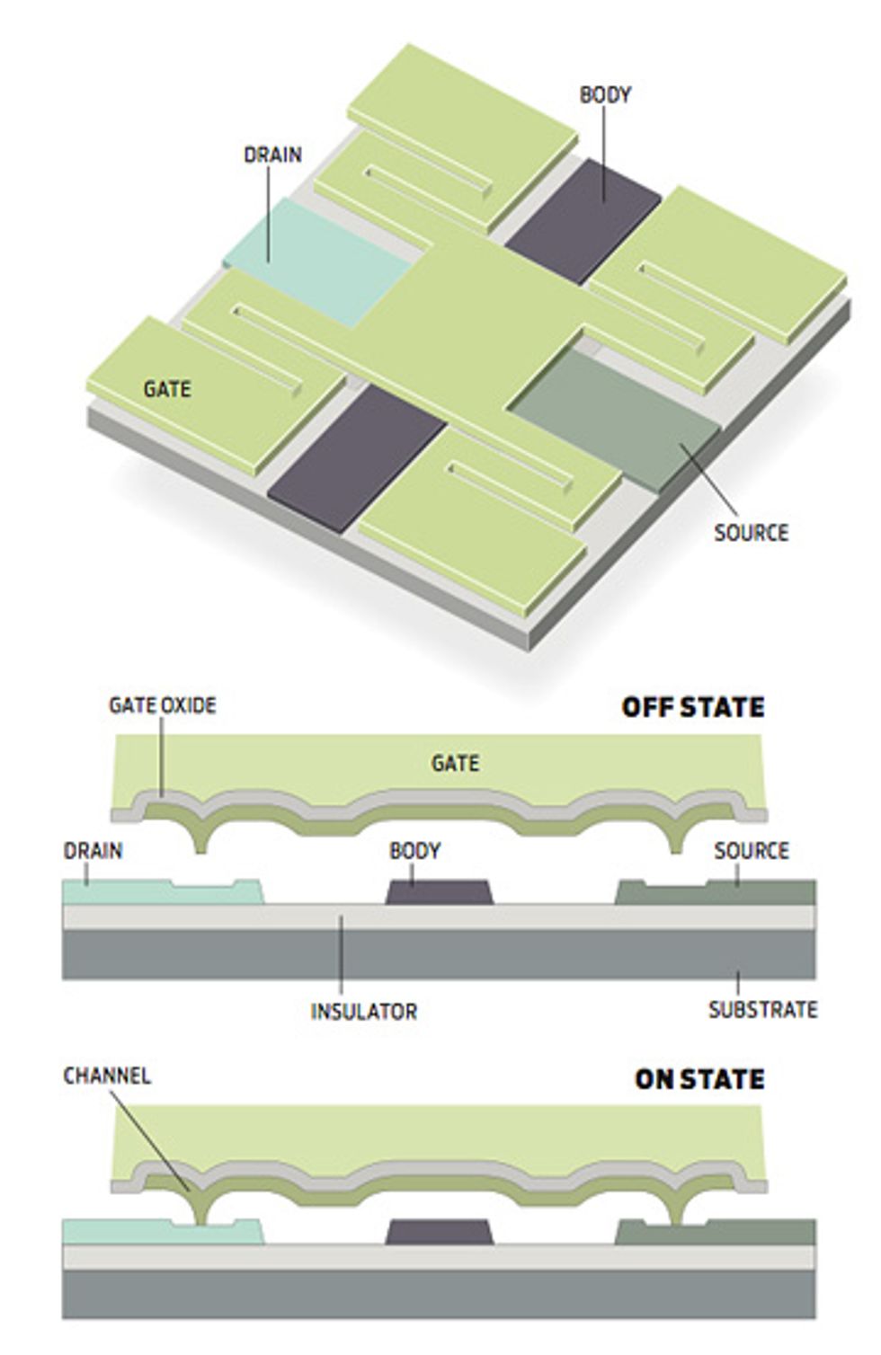nanorelay gate and channel illustration