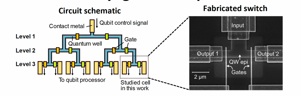 Two Oddball Concepts for a Megaqubit Quantum Laptop