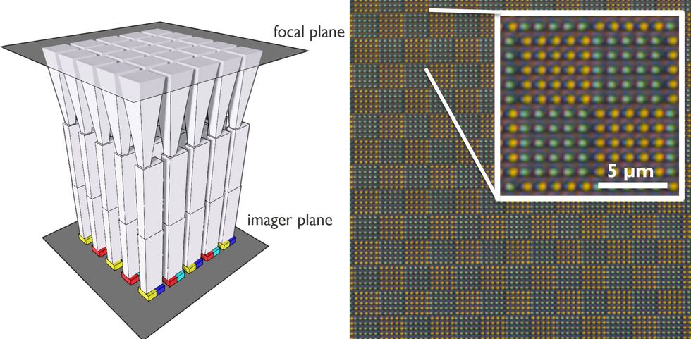 On the left is a diagram showing the positions of a focal plane on top and an imager plane below. On the right is a microscope image with an inset showing a checkered green and yellow pattern.