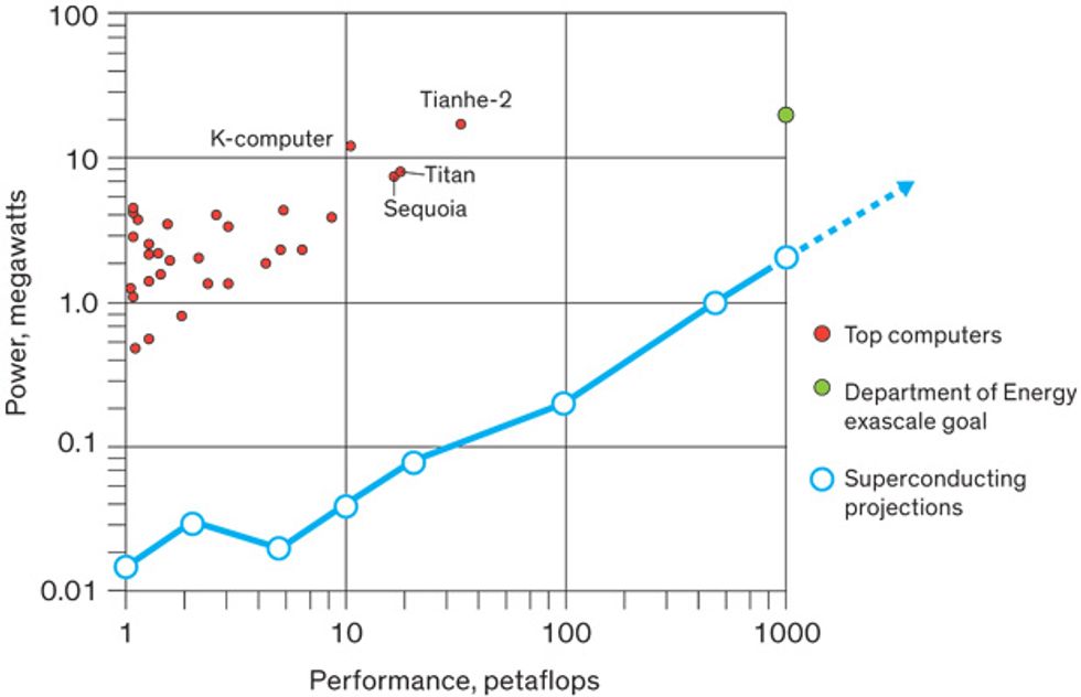  performance graph