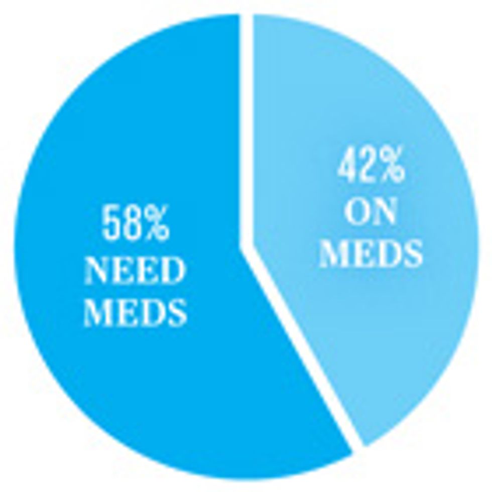 pie chart for HIV medication in Africa