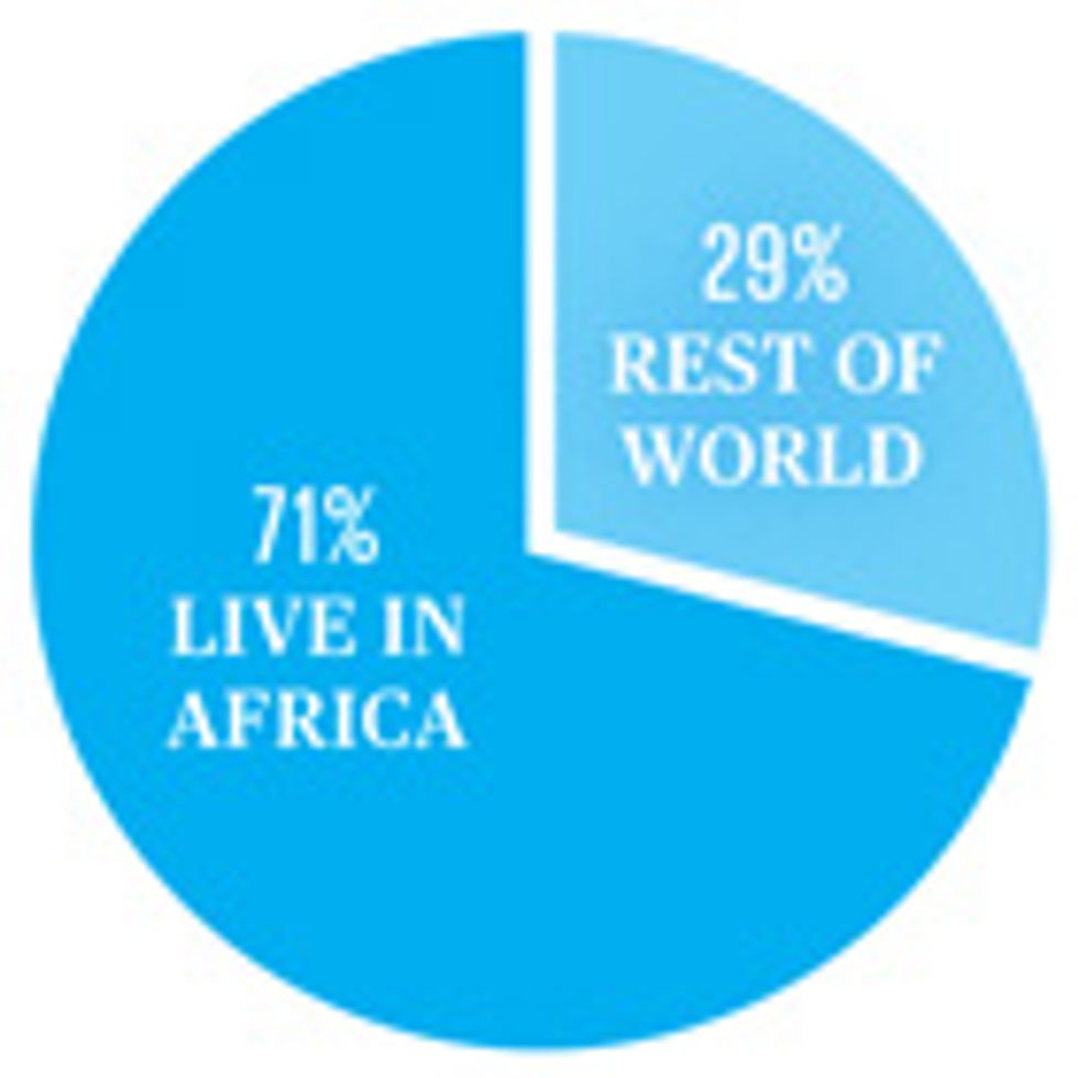 pie chart, people living with HIV