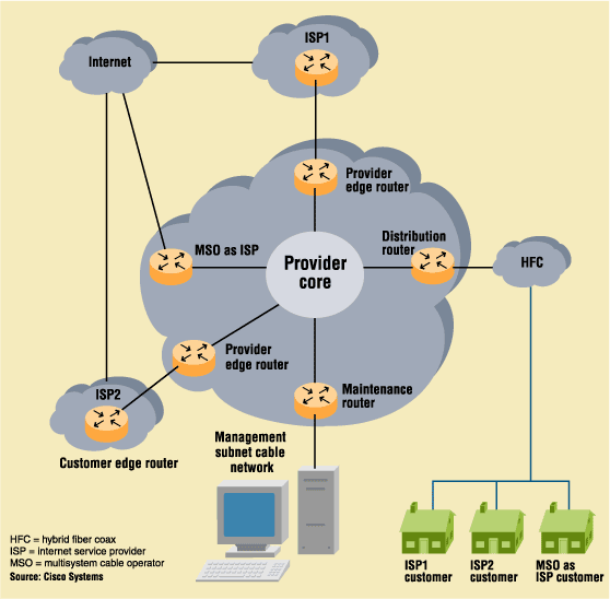 principles of virtual private networks (VPNs)