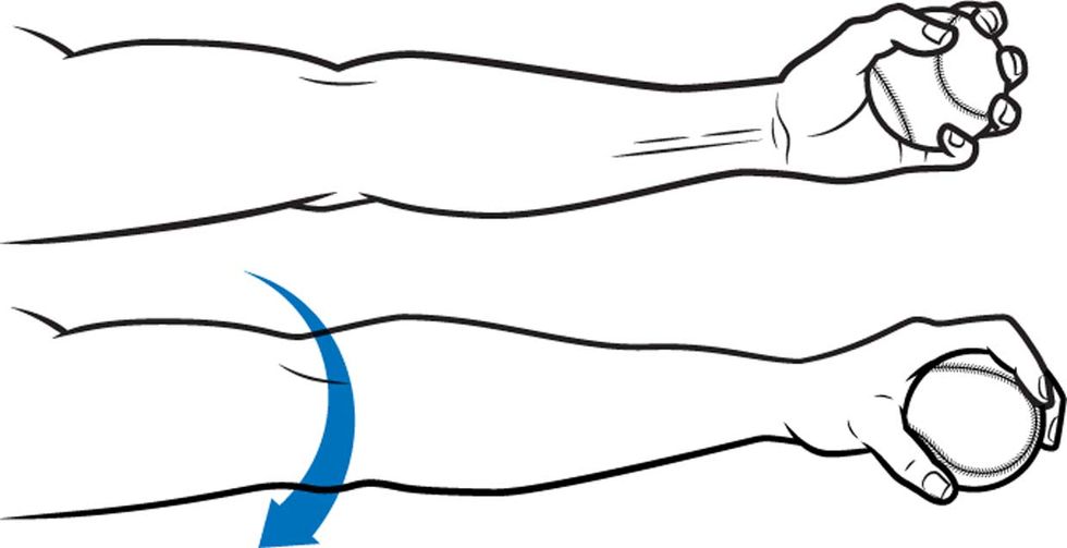 Pronation torque: Experienced when the wrist twists around