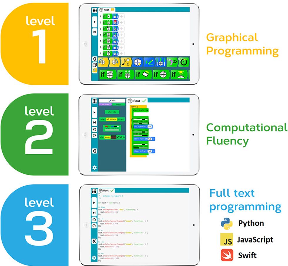 Root educational robot programming levels