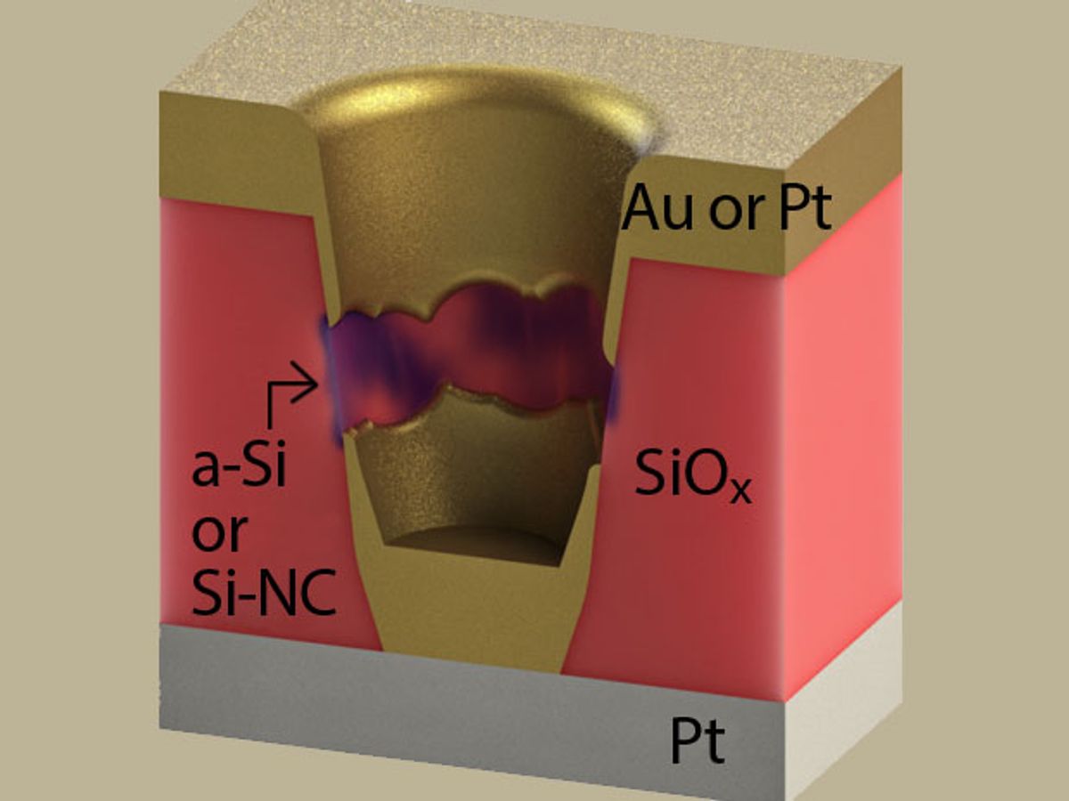 Nanoporous Silicon Oxide Is Back in the Race for Resistive Memory