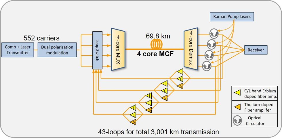 Schematic diagram of NICT's transmission system