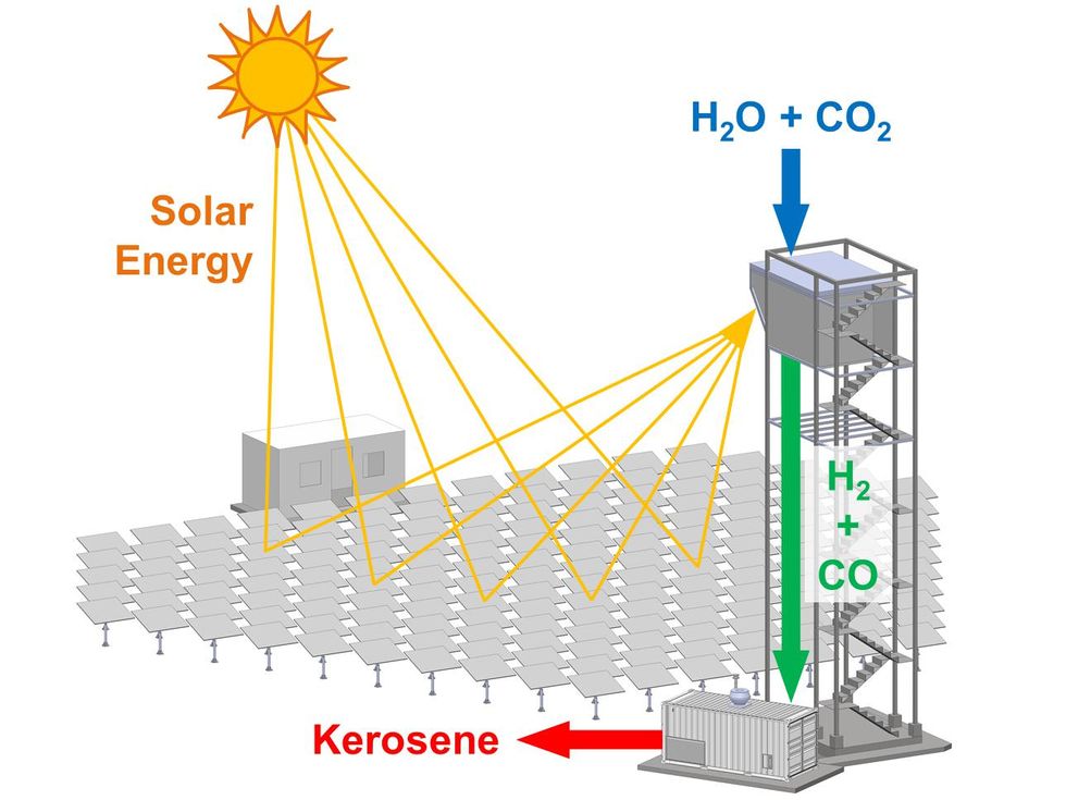 Güneş kulesi yakıt tesisinin şeması.  