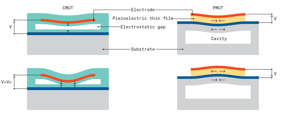 schematic-of-two-types-of-mems-ultrasoun