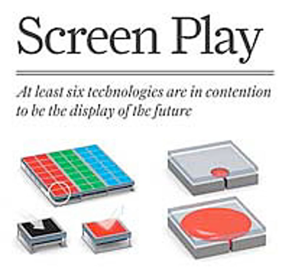 screen play display
