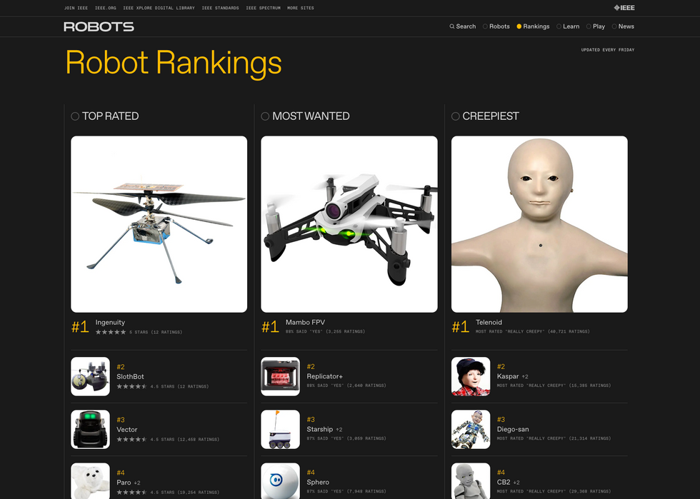 Üç dereceli, En Çok Oy Alan, En Çok Aranan ve Ürkütücü Robot Sıralamaları sayfasını gösteren Robots Guide'ın ekran görüntüsü.