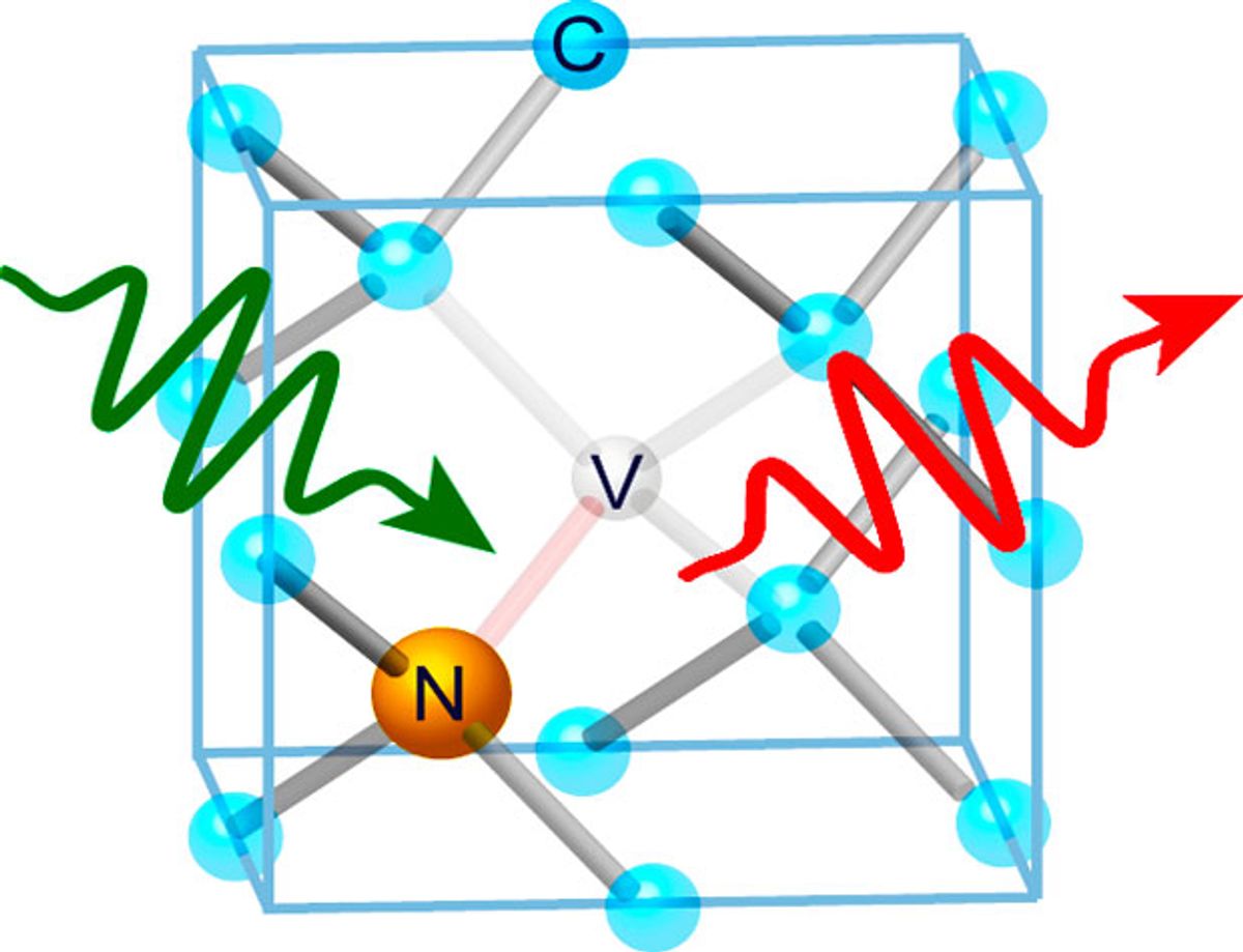 Spin-and-temperature-dependent fluorescence of diamond nitrogen vacancy defect