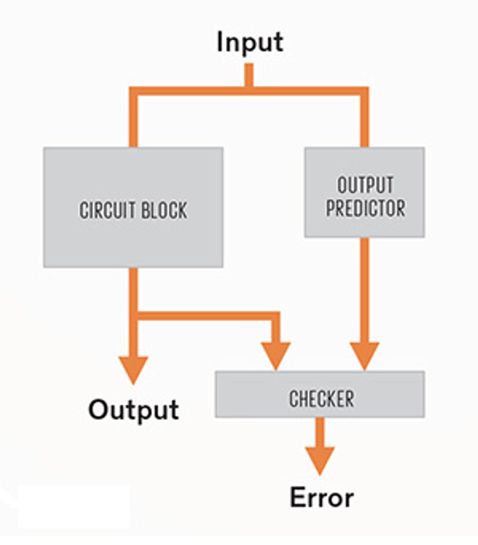 splitting the check input-output flowchart