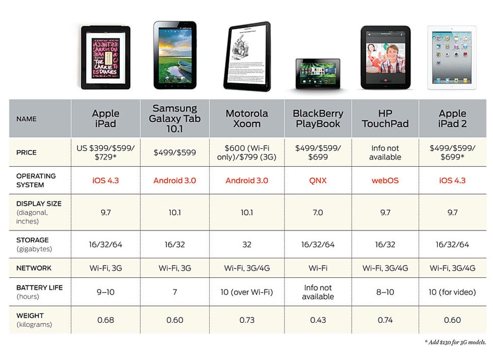 tablet table comparison