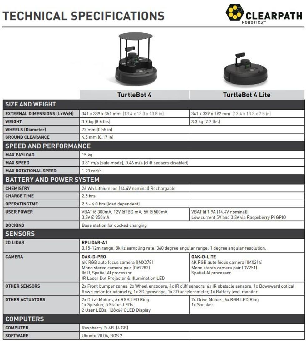 Technical specifications sheet for Turtlebot 4 and Turtlebot 4 Lite