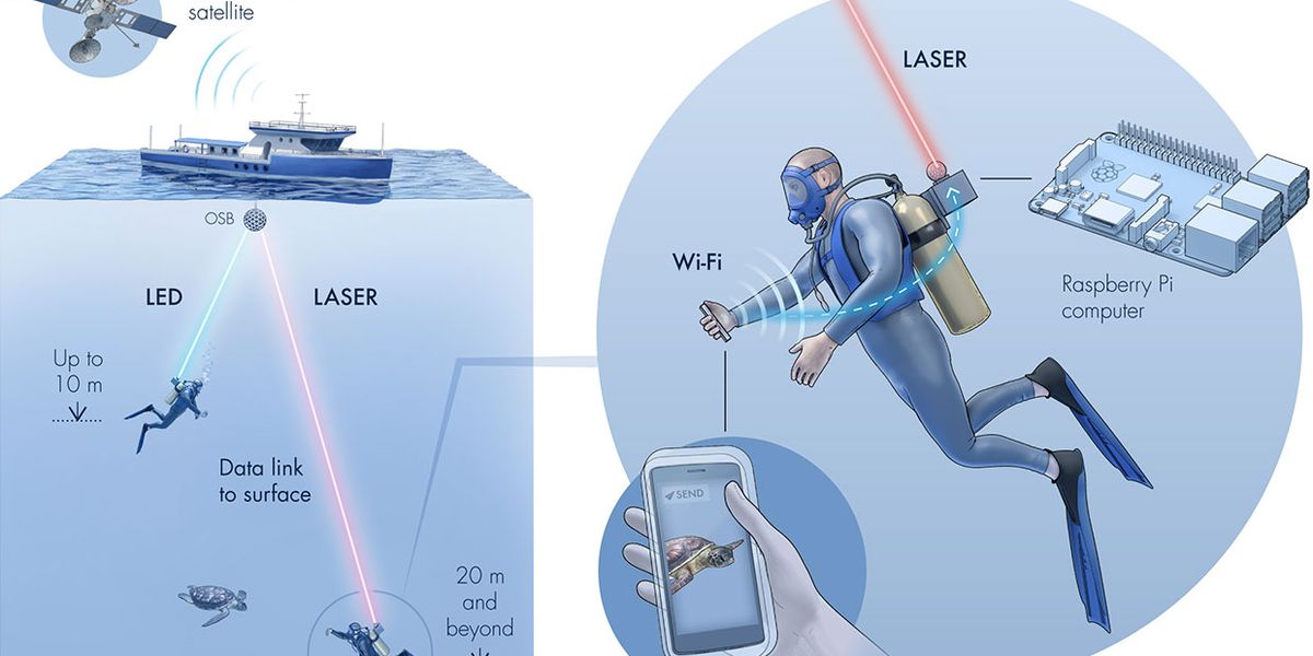 Researchers Use Lasers to Bring the Internet Under the Sea