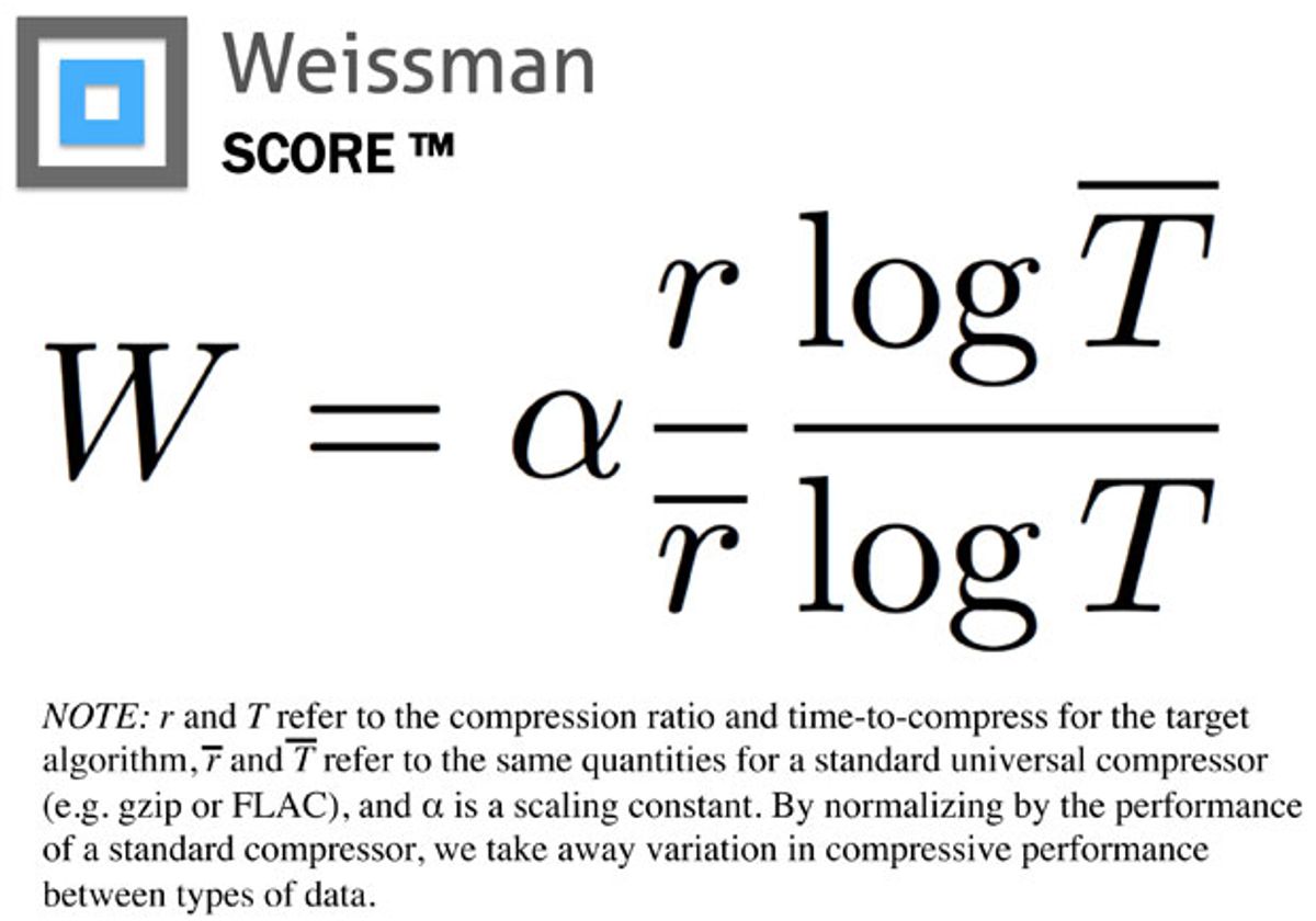 The formula for the Weissman score