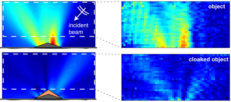 The good agreement between simulations (left) and measurements (right) of the scattered acoustic fields not only shows the degree of acoustic cloaking of the object, but confirms that COMSOL accurately predicts the performance of the fabricated device.