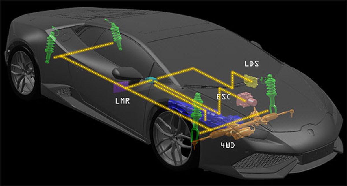 Lamborghini Huracán Owes Its Magic to Technology