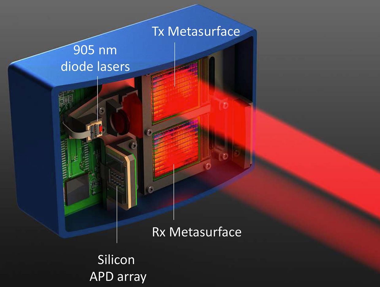 Illustration explaining Lumotive's compact, long-range lidar sensor. The laser beam is transmitted from the top (Tx) and its reflection is received at the bottom (Rx).