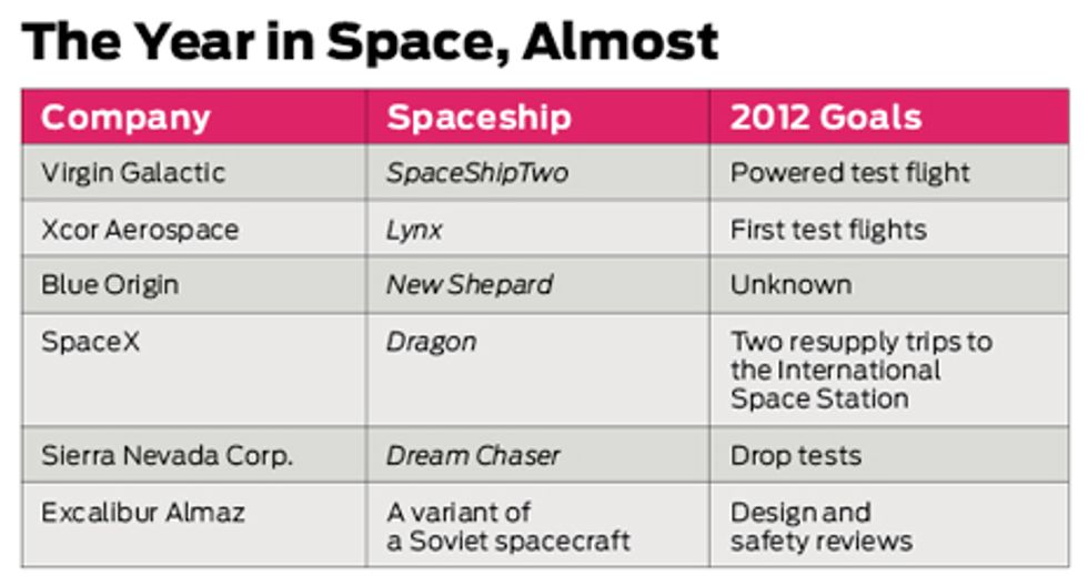 The year in space, table