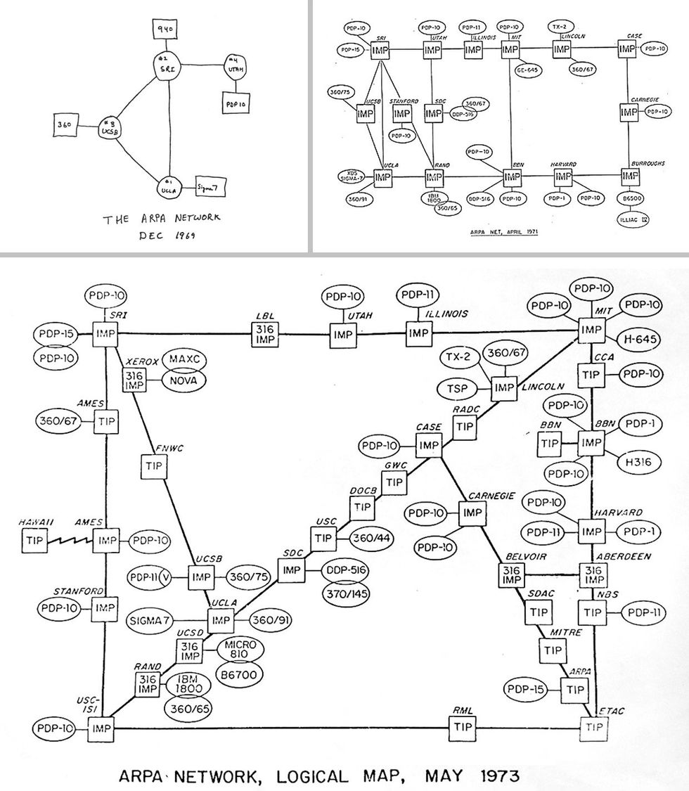 These three diagrams show schematically the makeup of the ARPANET, including the nodes (network-connection points) and the types of computers attached to those nodes
