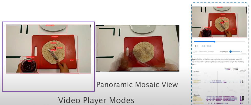 Three side by side frames showing a camera view of a person's hand spreading butter on a tortilla, with overlayed labels and information.