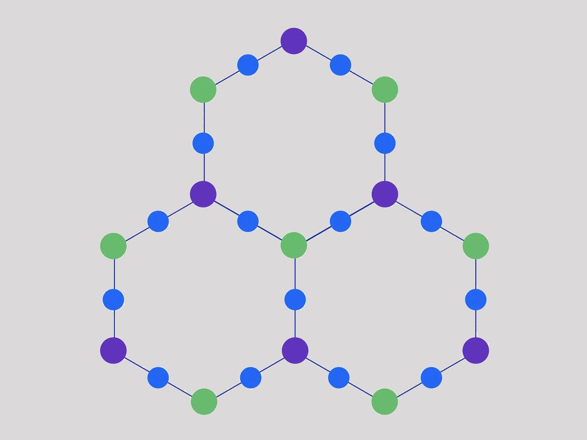 ​Three unit cells of the heavy-hex lattice. Colors indicate the pattern of three distinct frequencies for control (dark blue) and two sets of target qubits (green and purple).