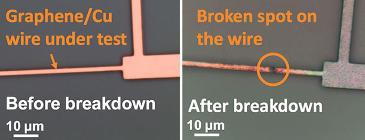 to the left, a blown-out copper interconnect, to the right, a graphene-girded interconnect