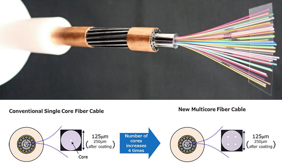 Top is a photo of multicore fiber. Copper wires come from the left and colorful thin fibers come out the right side