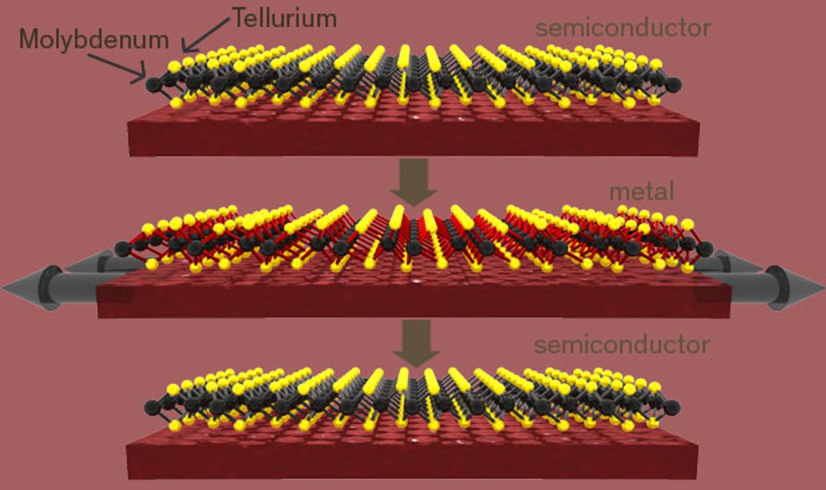 Three-Atom Thick Material Switches Between a Conductor and an Insulator When Tugged