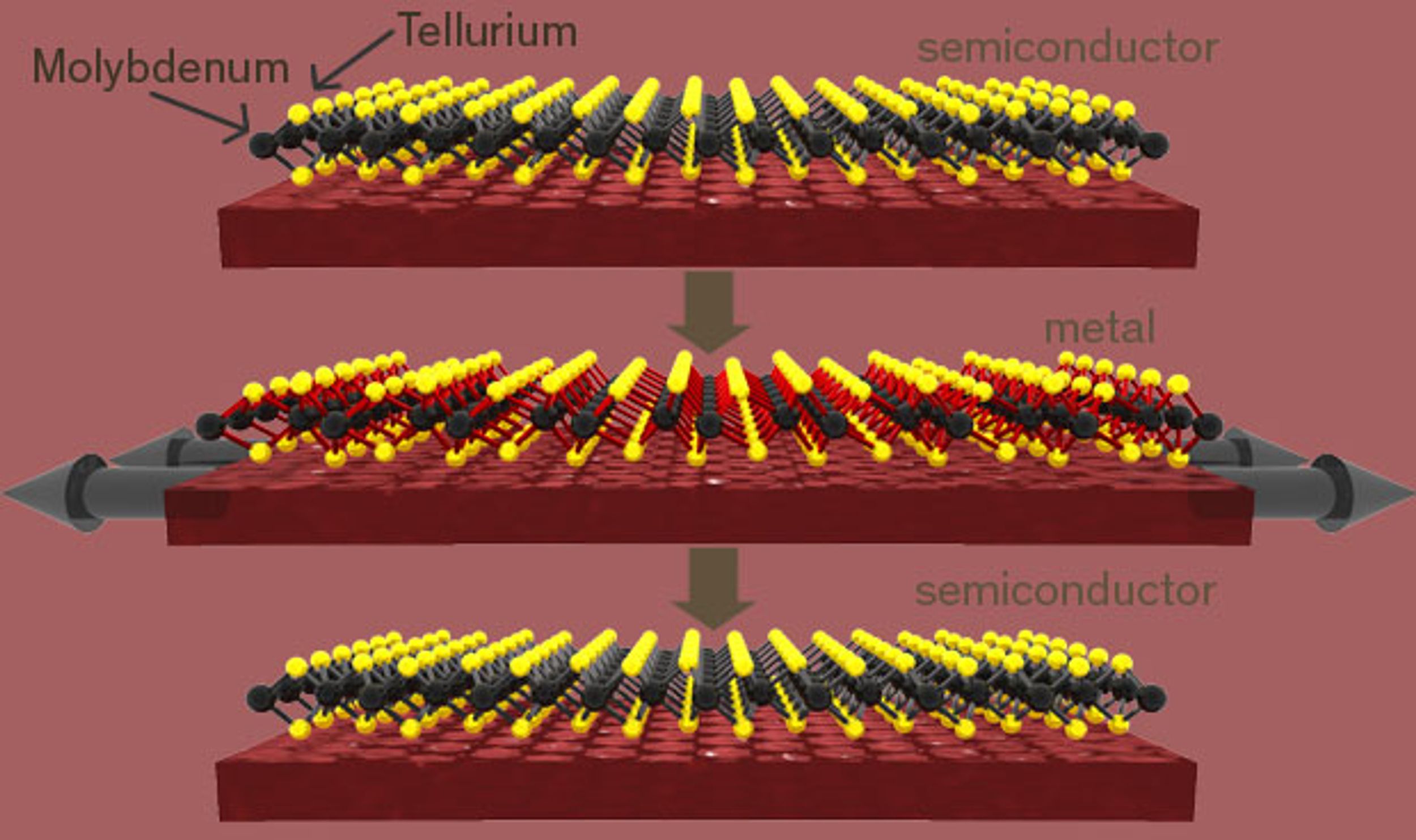 Three-Atom Thick Material Switches Between a Conductor and an Insulator When Tugged