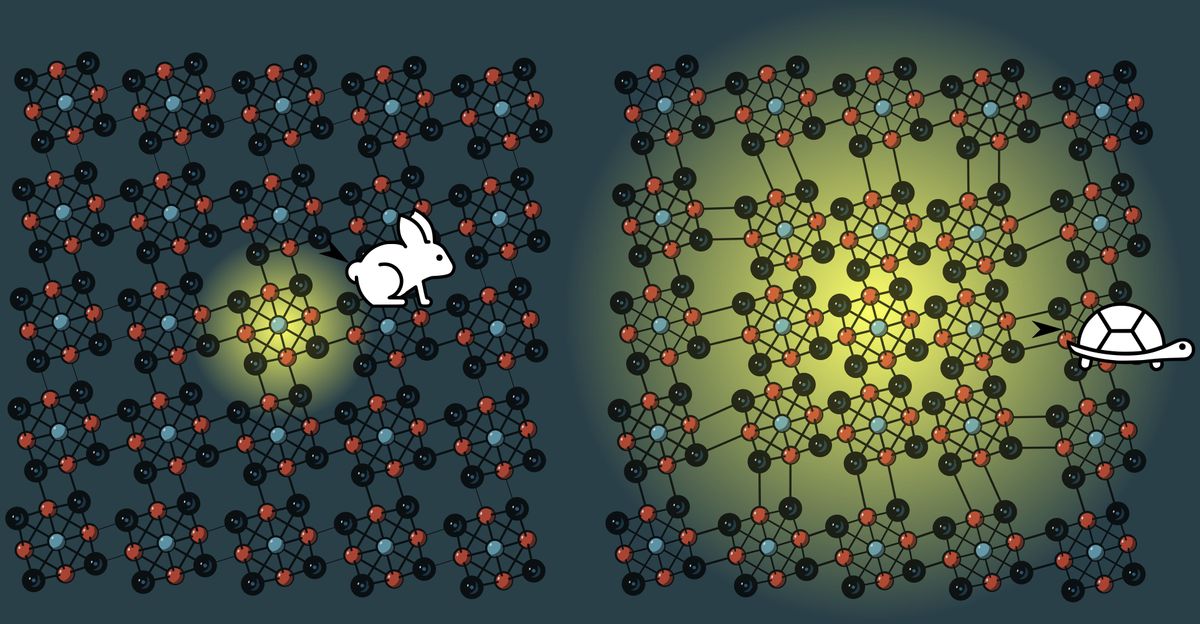 Two illustrations of different groups of molecules, one with a rabbit on it, and one with a hare.