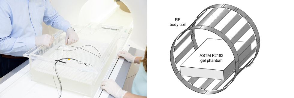 Two images, on the left two people performing a test using wires on a plastic bin with devices inside, and on the right an illustration of a test device inside a RF body coil.