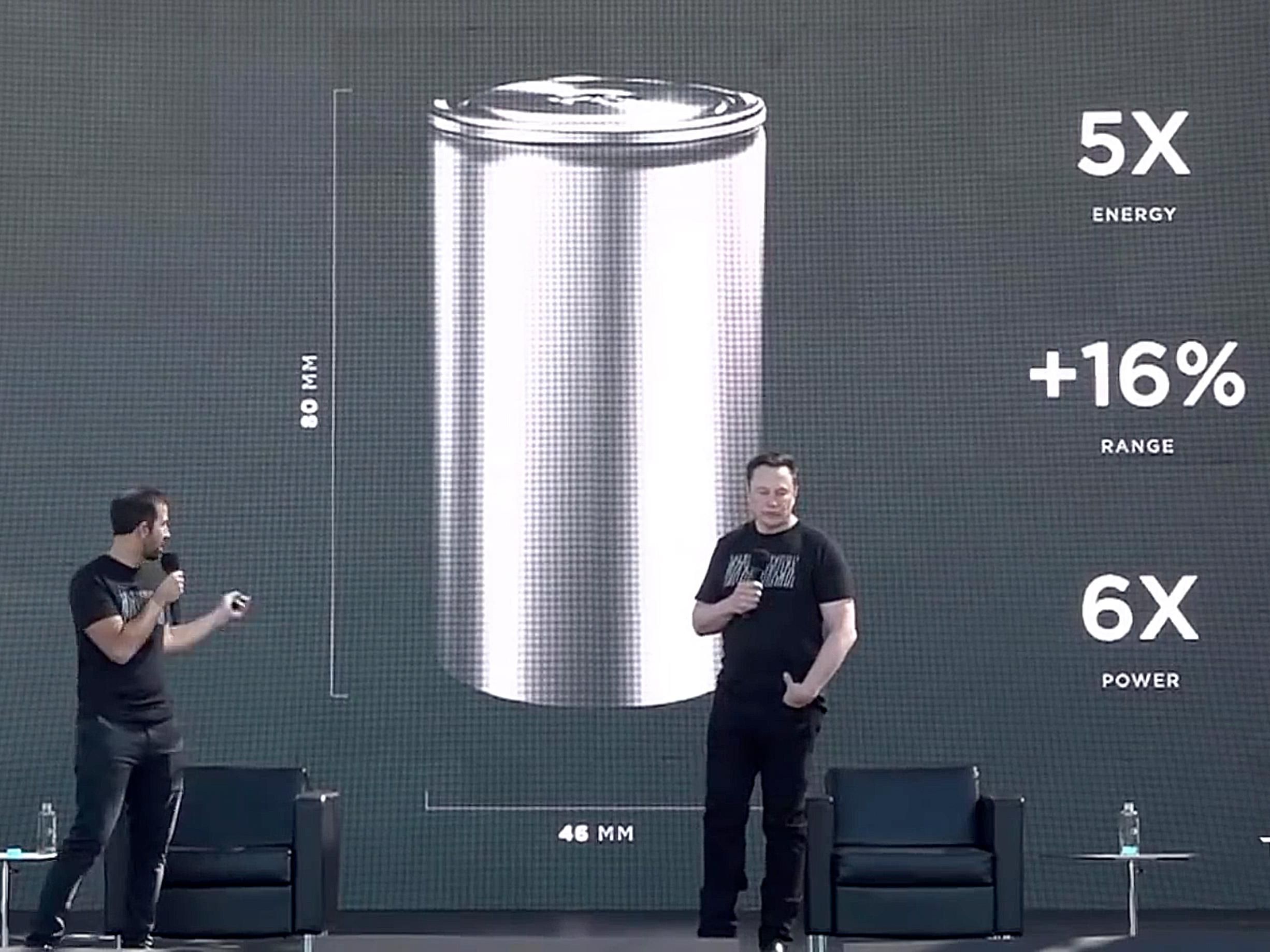 Two men with microphones stand on stage. A large monitor behind them shows a cylindrical battery labeled as 80mm high and 46 mm wide.