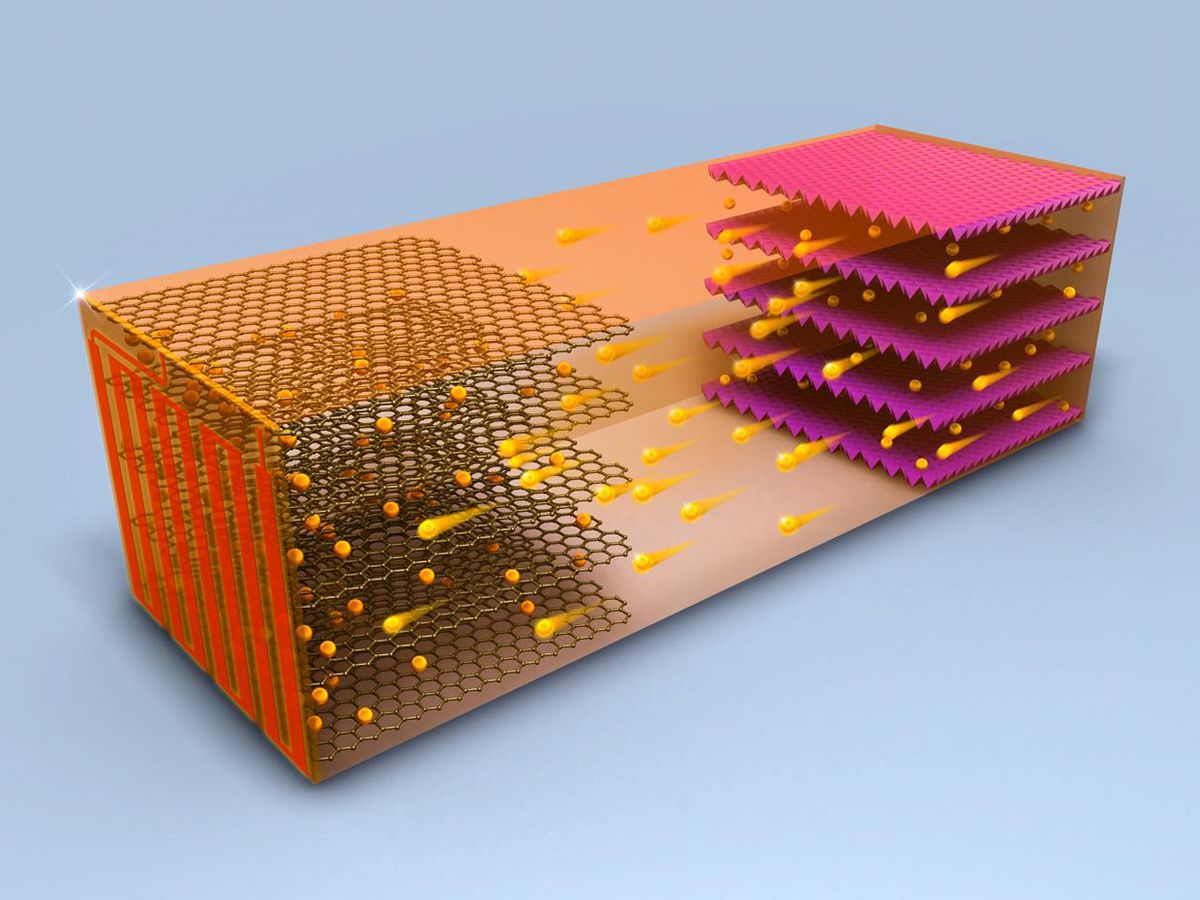 Two stacks of honeycomb-like layer are separated by a gap. Particles fly from one stack to the other.