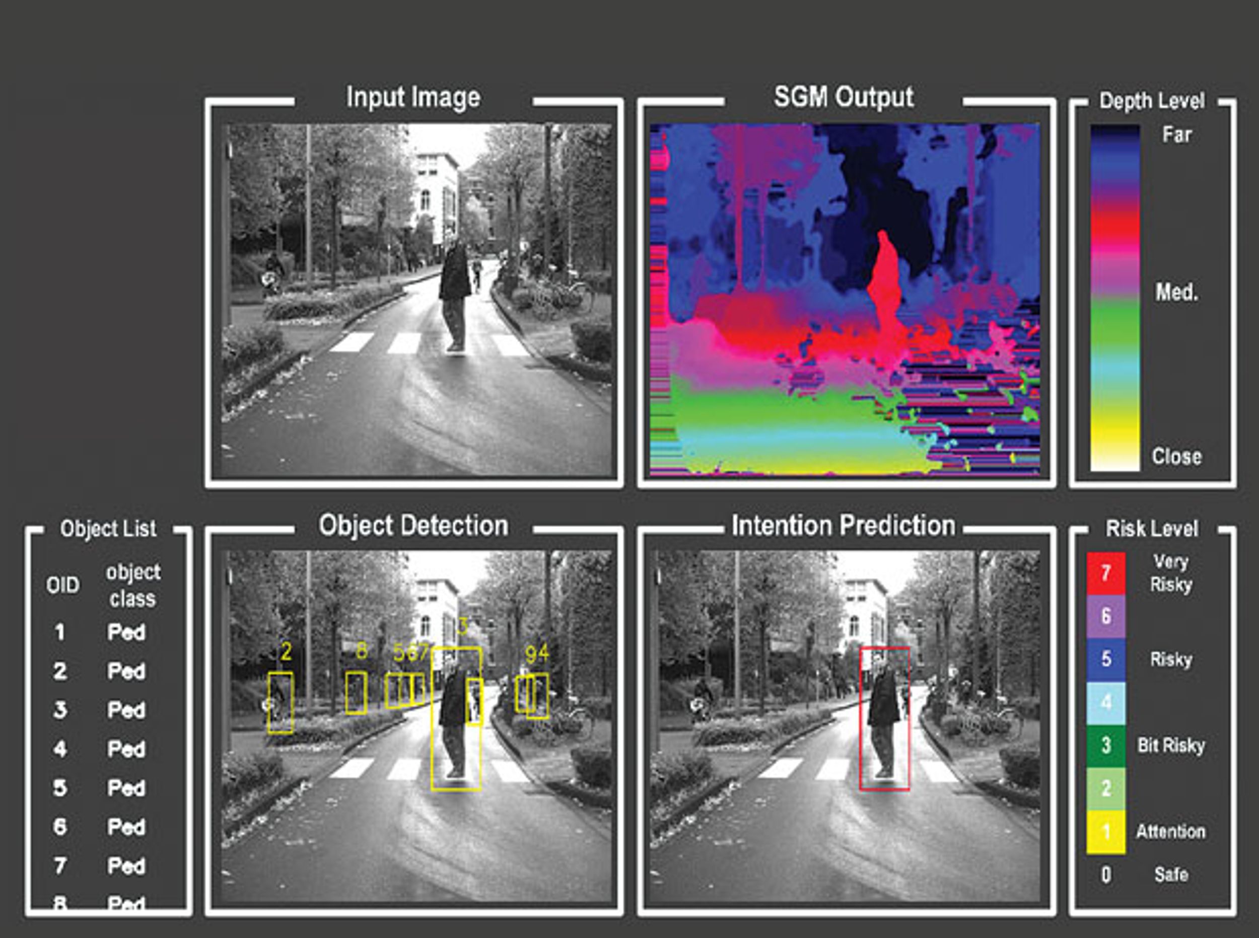 Bringing Big Neural Networks to Self-Driving Cars, Smartphones, and Drones