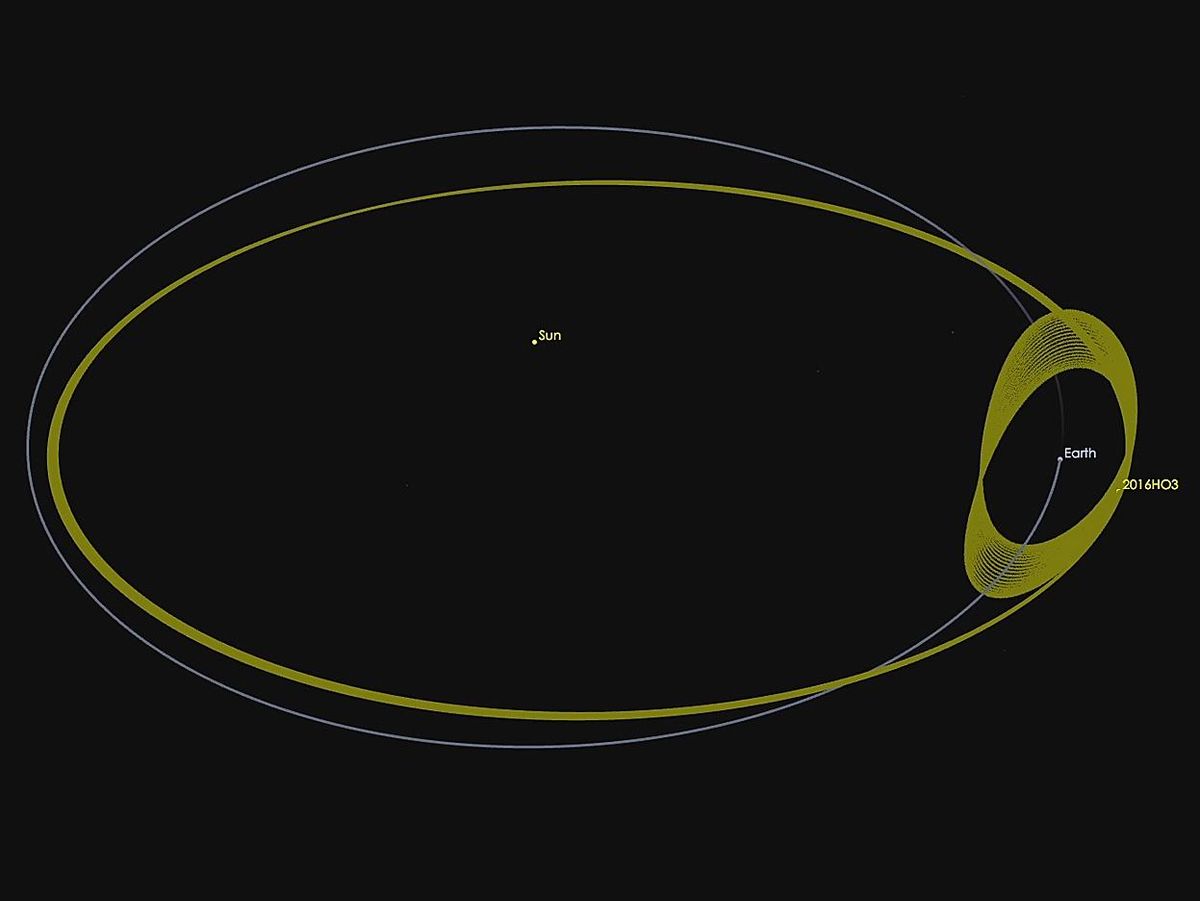 Yelow and gray lines represent orbits. A dot is labelled 2016H03, another the Earth and another the Sun. 